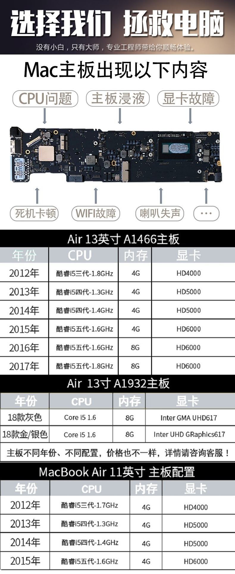 成都蘋果筆記本進(jìn)水維修大概多少錢,蘋果電腦進(jìn)水解決 第一張圖片